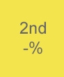 Lemon Yellow - 2ND